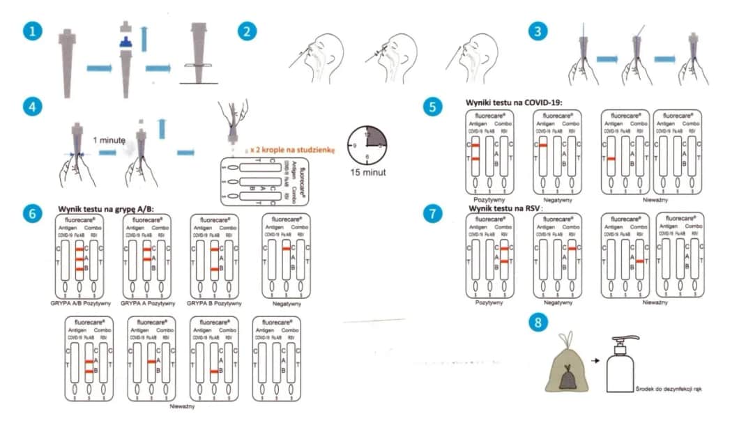 Test na grypę gdzie po lek - jak łatwo i tanio go kupić?