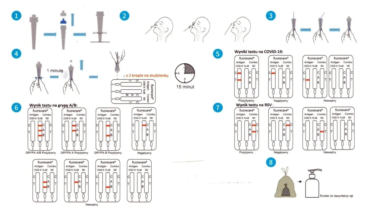 Test na grypę gdzie po lek - jak łatwo i tanio go kupić?