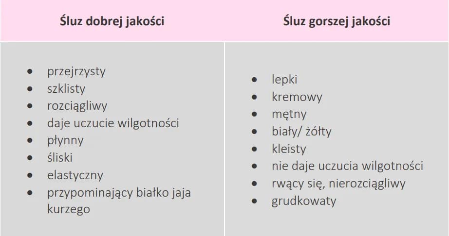 Jaki śluz po owulacji? Zmiany, które mogą zaskoczyć każdą kobietę