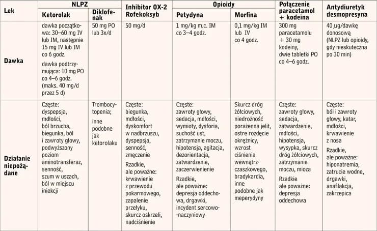 Jakie leki na nerki pomogą w bólu i kamicy nerkowej?