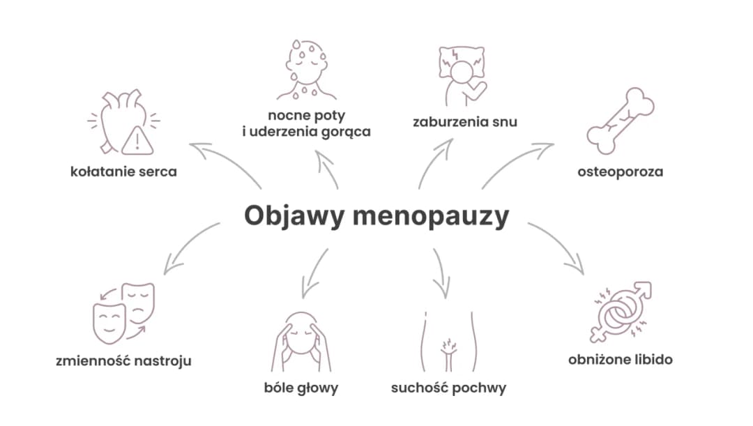 Jak sprawdzić czy to menopauza - objawy i metody diagnozy